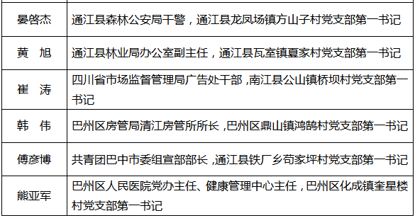 2020年度巴中平昌县gdp_四川巴中平昌县图片