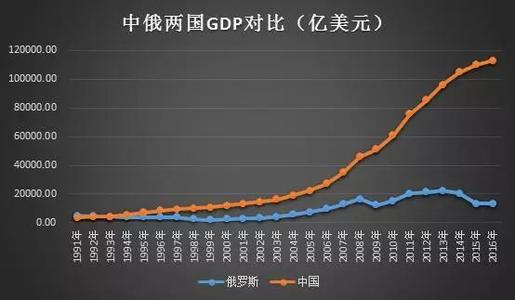 俄罗斯的人均收入多少_俄罗斯各地人均gdp(3)
