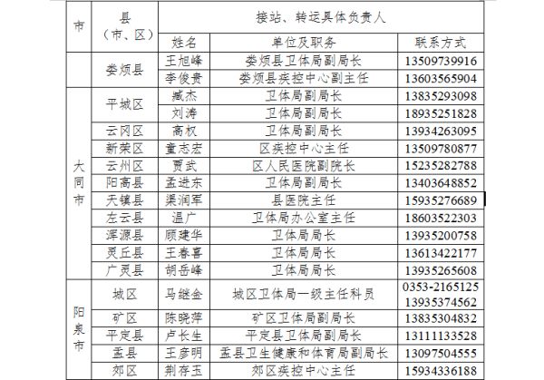 境外人口隔离_人口普查