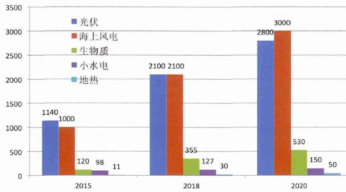 某岛国人口500万_蕃号gif动图岛国(3)