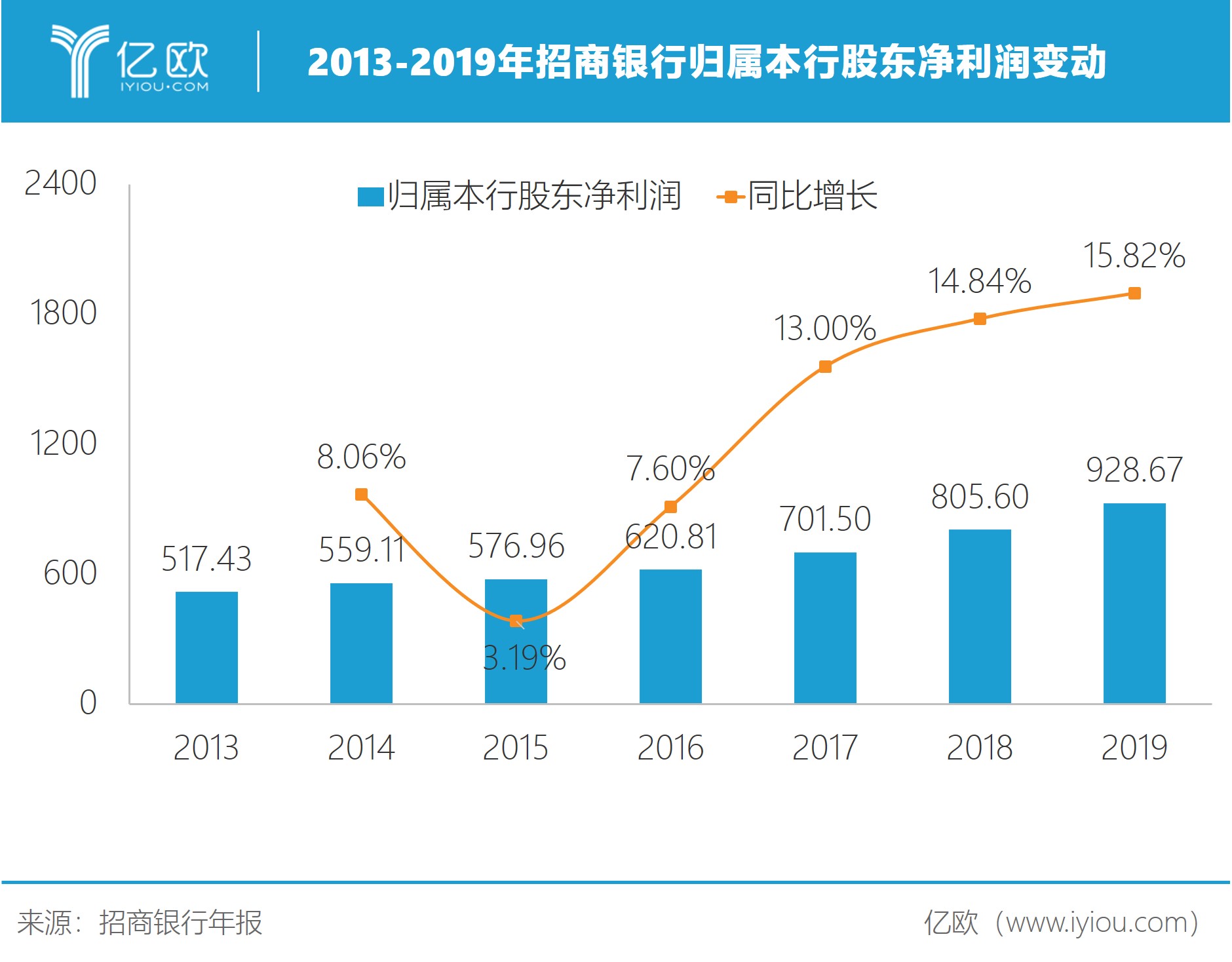 广东经济总量超过7万亿元_广西超过广东(2)