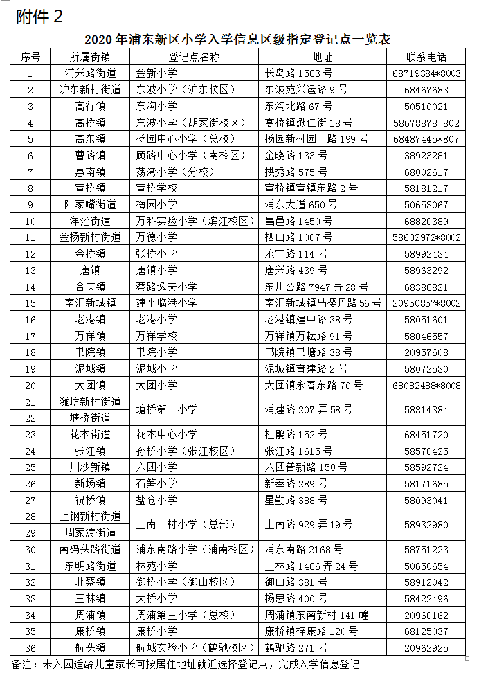 2020浦东新区初中预_最新!2020年浦东新区公办初中招生地段表出炉!(2)