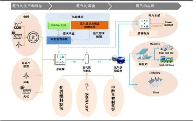 一文读懂氢能的制取与利用 氢气