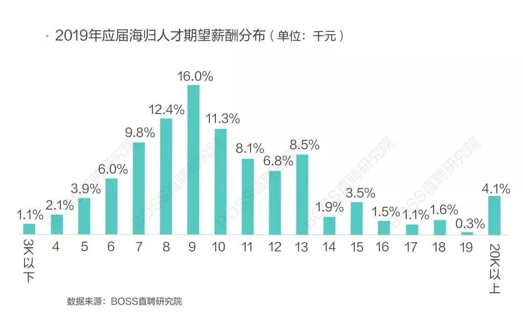 【PwC实习怎么找】作为海归，我快被“应届生”身份逼疯了！