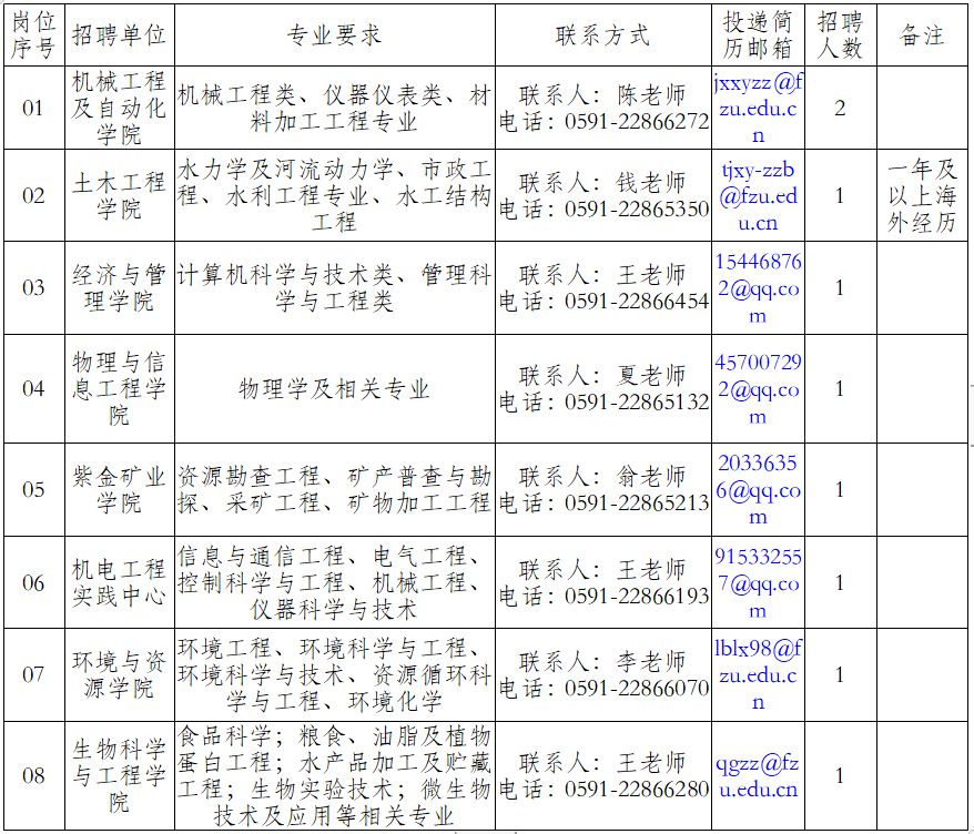 2020年福州外来人口_福州2020年总体规划图