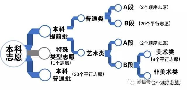招生@2020北京新高考元年 招生计划预计与去年相当