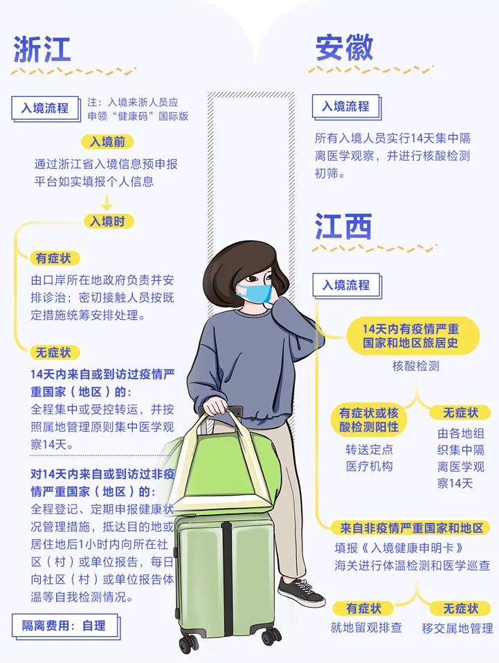 境外人口回国_人口普查