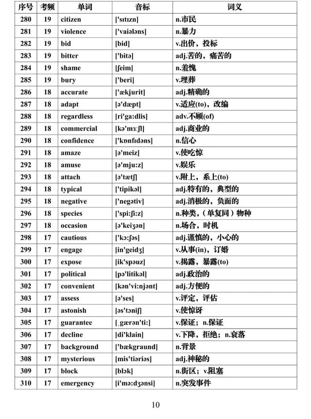 『全集』建议每天背一些！高考英语必背688个高频词汇全集