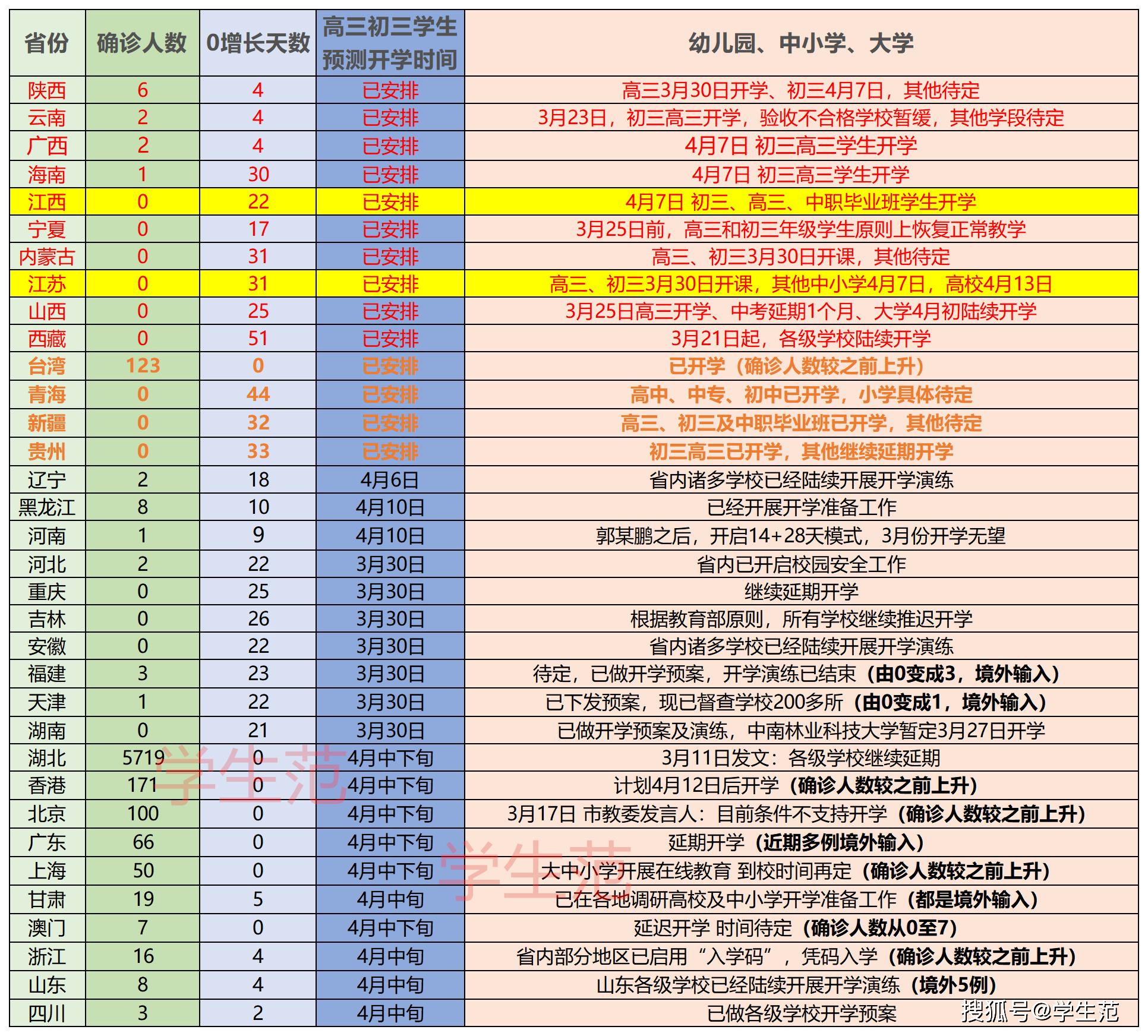 江西和江苏gdp差多少_您觉得呢 上半年江西省GDP仅比香港低81亿元,今年有望实现赶超(3)