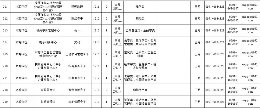 2020上半年乌鲁木齐G_乌鲁木齐机场