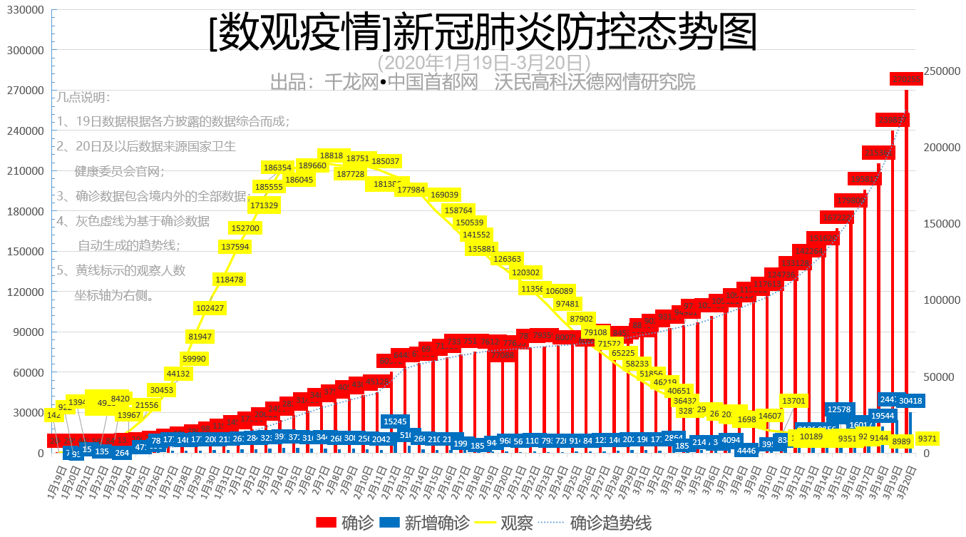 【数观疫情】海外新增超过3万例创历史新高_环比增长