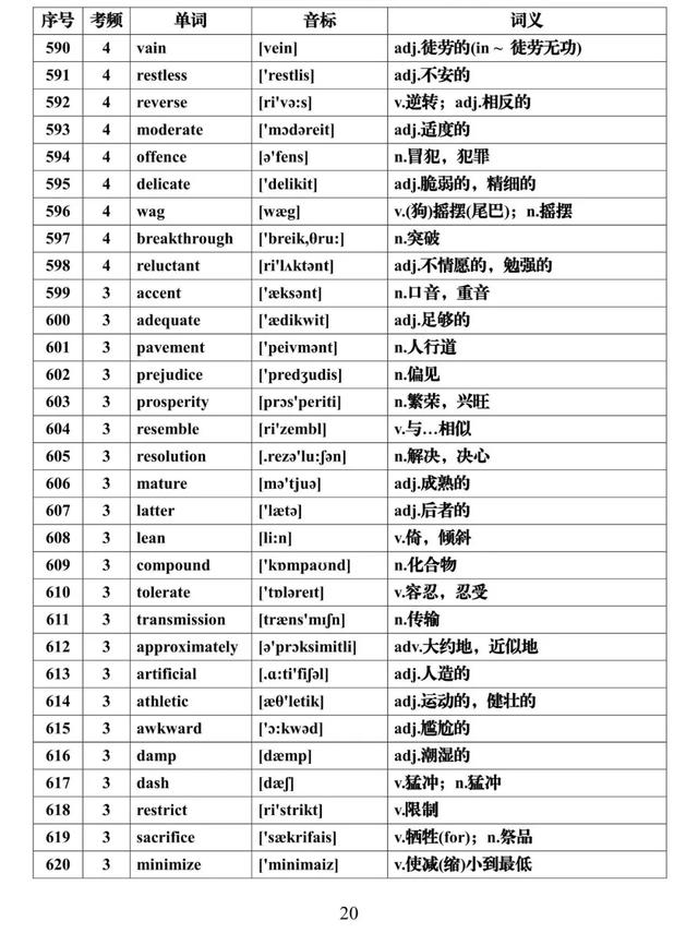 『全集』建议每天背一些！高考英语必背688个高频词汇全集