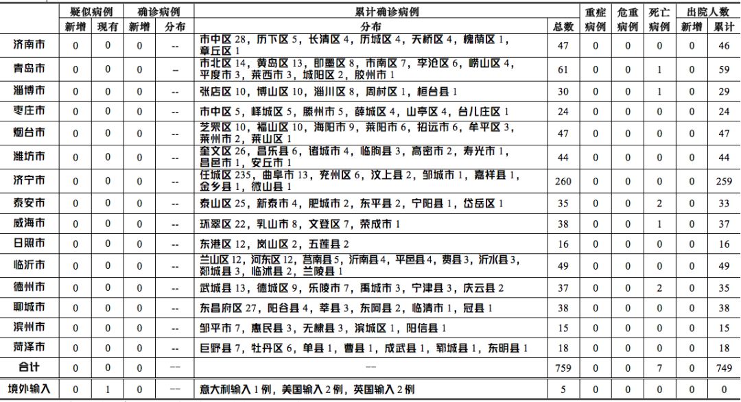 全球确诊病例超470万例「法国目前疫情状况如何」