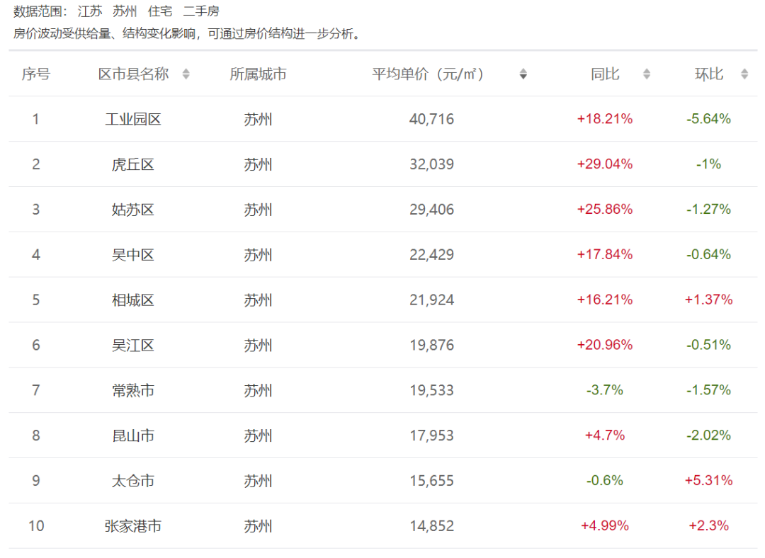 江苏昆山如何做到GDP这么高_2020全国 百强县 出炉 安徽这三县上榜,有你的家乡吗