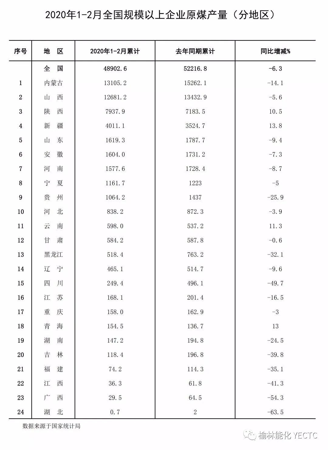 2020年2月份各省份gdp_中国各省份地图(3)