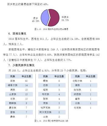 创新@每日一校丨西安外国语大学 爱国、勤奋、博学、创新