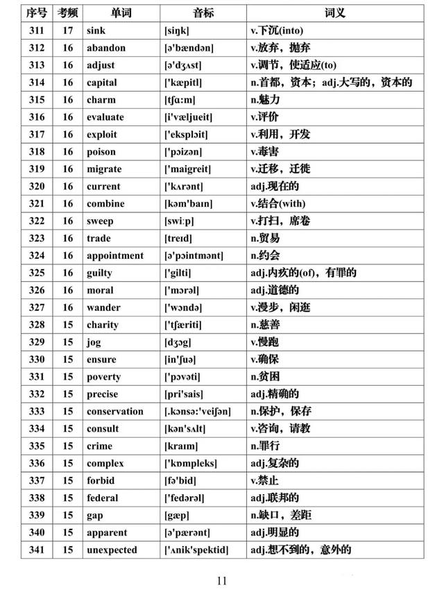 『全集』建议每天背一些！高考英语必背688个高频词汇全集