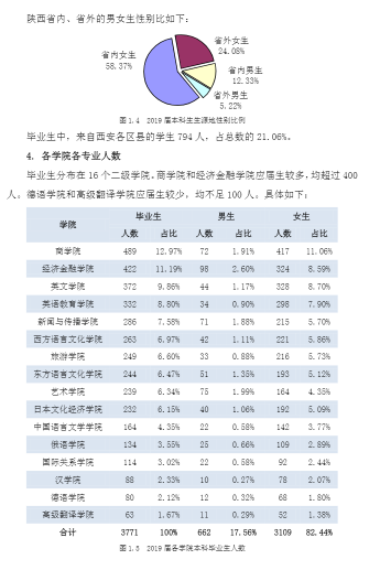 创新@每日一校丨西安外国语大学 爱国、勤奋、博学、创新