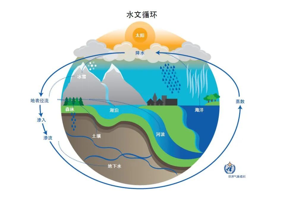 水资源人均占有量_我国人均水资源分布图(3)