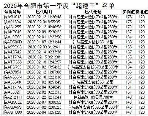 2020安徽合肥一季度g_安徽合肥末日丫头全套