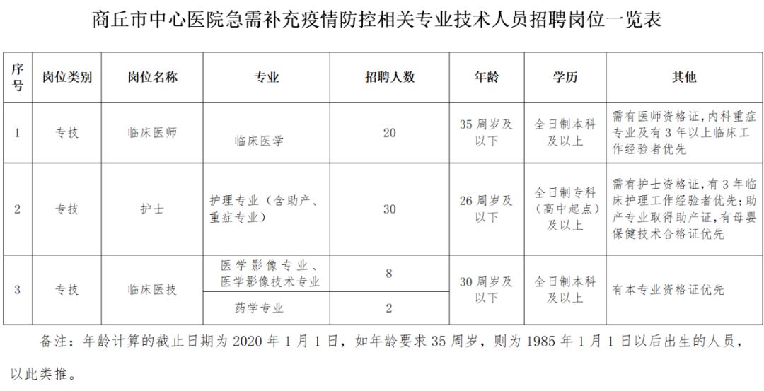 人口与医院配比关系_人口配比图统计图