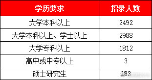 河南省流动人口系统_河南省人口密度图(3)