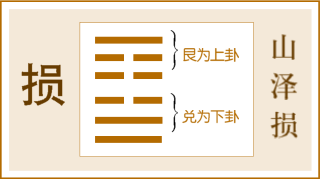 【明日運勢今日說】2020年3月25日 未分類 第1張