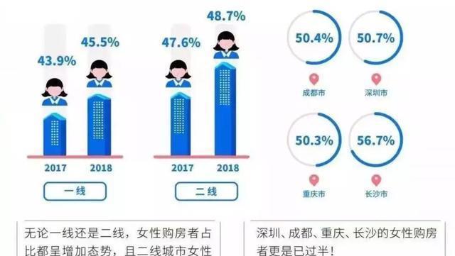 成都买房人口比例2020_成都买房限购区域地图