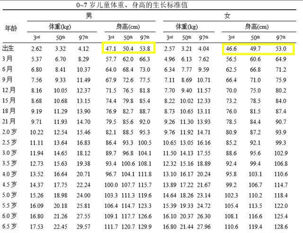 ② 性早熟型矮小:第二性征提前出现,骨龄加速的青少年.