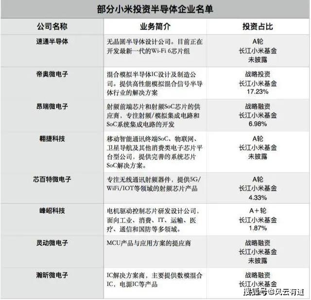 手机芯片制造厂排名 c40dce957a2c4e35be7dbe9fb8d1b2ad.jpeg
