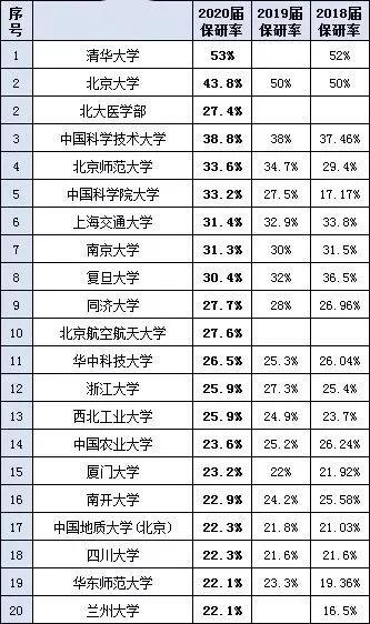 秦皇岛大学排名_东北大学秦皇岛分校(3)