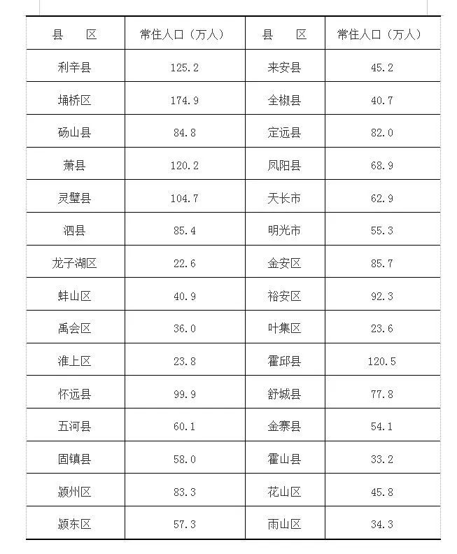 社区常住人口资料主要包括什么和什么