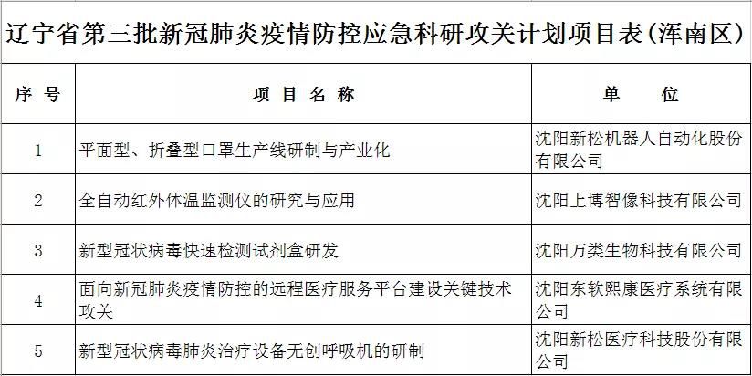 【12月6日潍坊高新区关于调整新冠肺炎疫情风险区域的通告,现在潍坊属于什么风险等级】