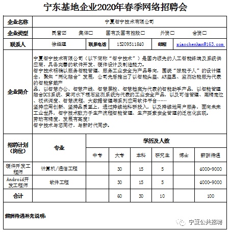 宁东招聘_2019年银川市重点企业赴兰州引才招聘岗位信息(3)