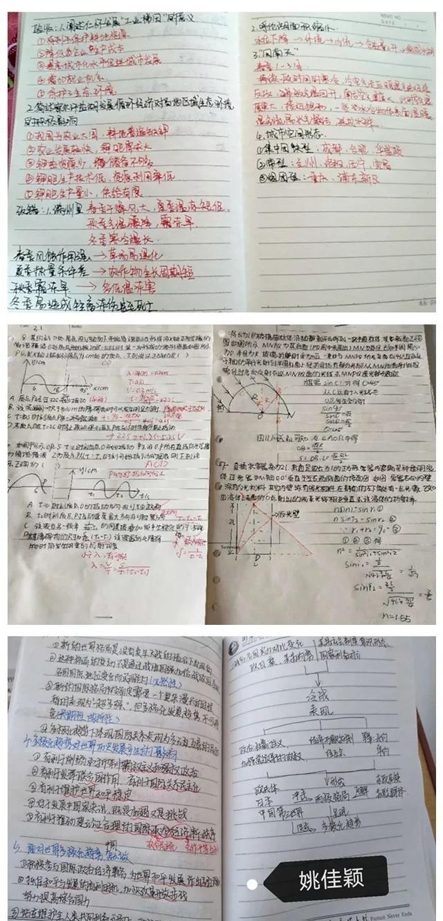 高一人口笔记_高一地理人口思维导图