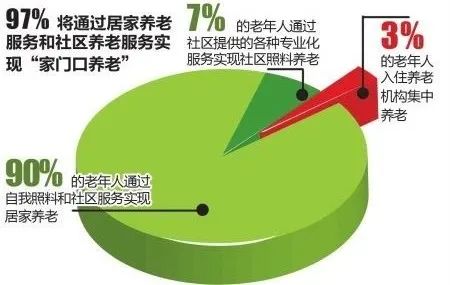 草社区人口_社区人口普查照片(3)