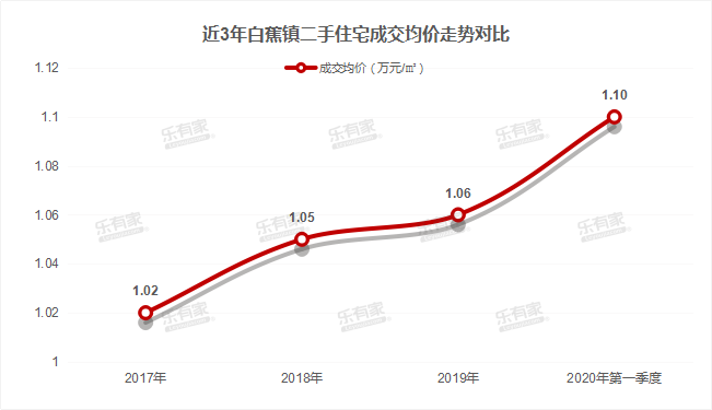 白蕉镇2020年GDP_东莞2020年各镇街GDP基本披露,前五强还是这五个