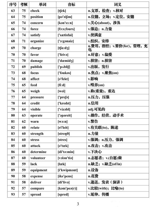 『全集』建议每天背一些！高考英语必背688个高频词汇全集