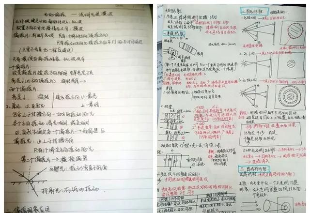 高一人口笔记_高一地理人口思维导图