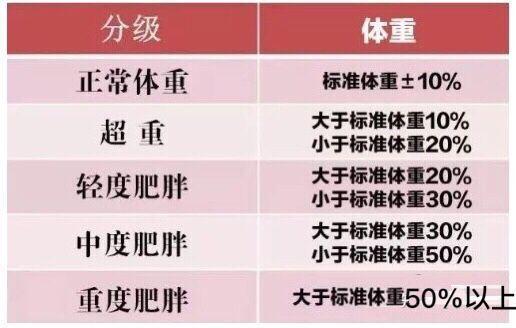 腰臀比怎么算 dae9a0b1d2454026bf498a2178af4b80.jpeg