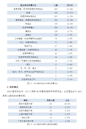 创新@每日一校丨西安外国语大学 爱国、勤奋、博学、创新