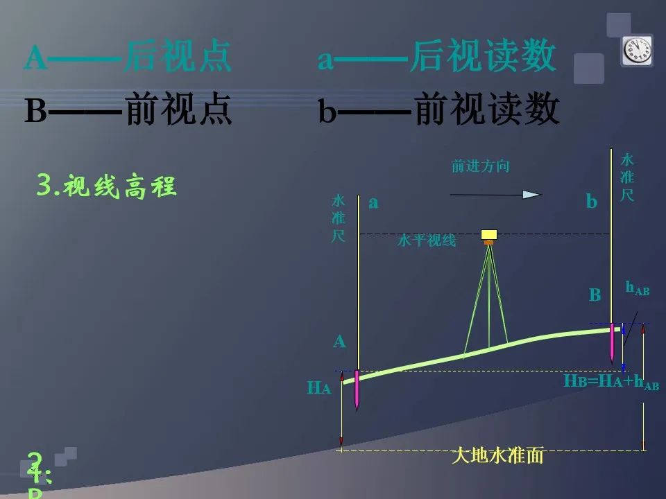 水准仪经纬仪全站仪gps测量使用基本理论与方法