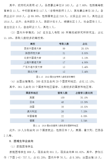创新@每日一校丨西安外国语大学 爱国、勤奋、博学、创新