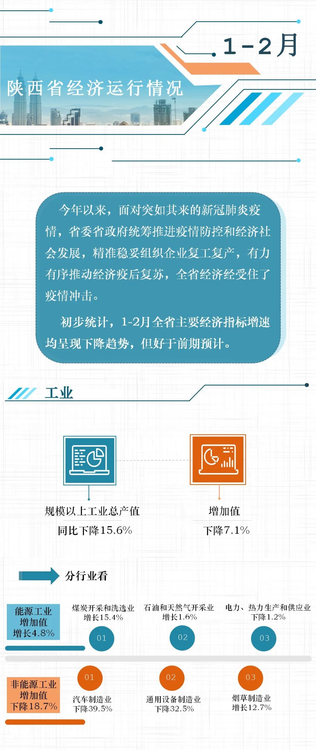 2020年2月份各省gdp_2020年2月份日历图片
