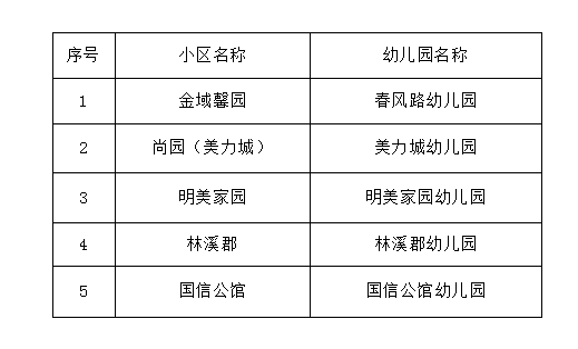 淄博高新技术产业开发区GDP