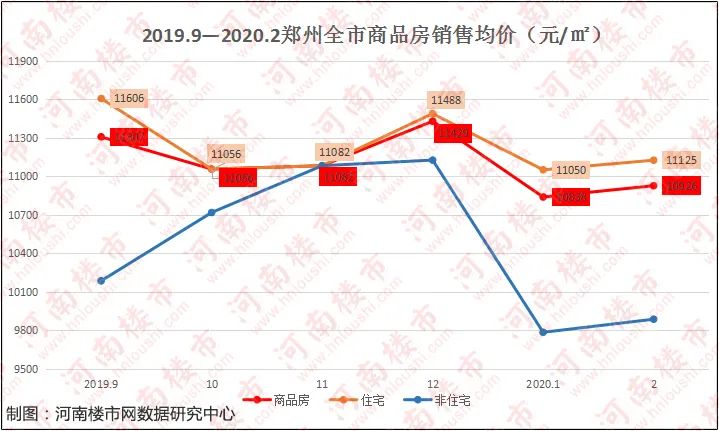 2020郑州面积人口_郑州人口结构图(2)