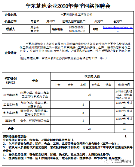 宁东招聘_2019年银川市重点企业赴兰州引才招聘岗位信息(2)