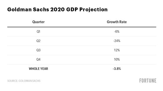 山西省四季度gdp2020预计_31省份前三季度GDP公布啦(2)