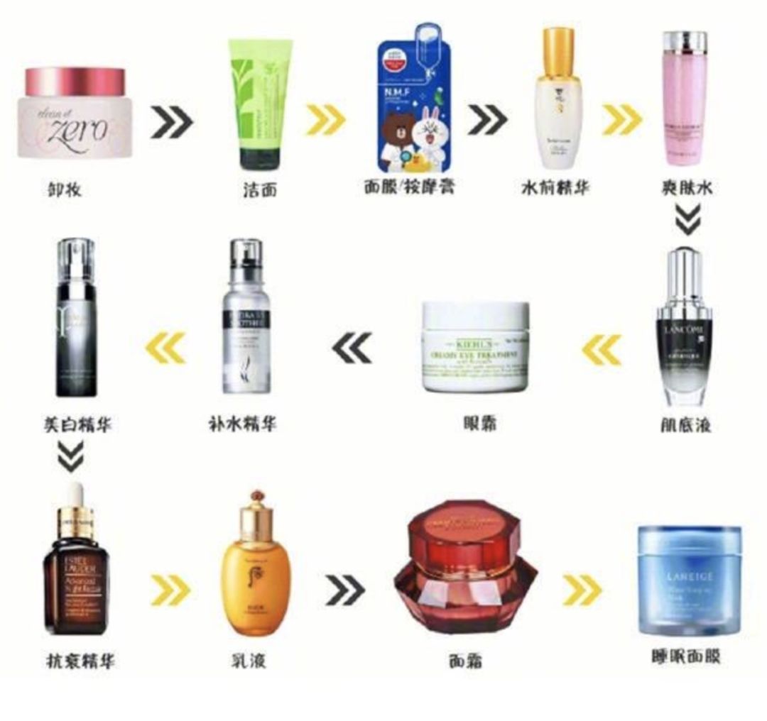 大噶如果经常看某书可能会看到过不少步骤繁杂的,所谓的"护肤流程图"