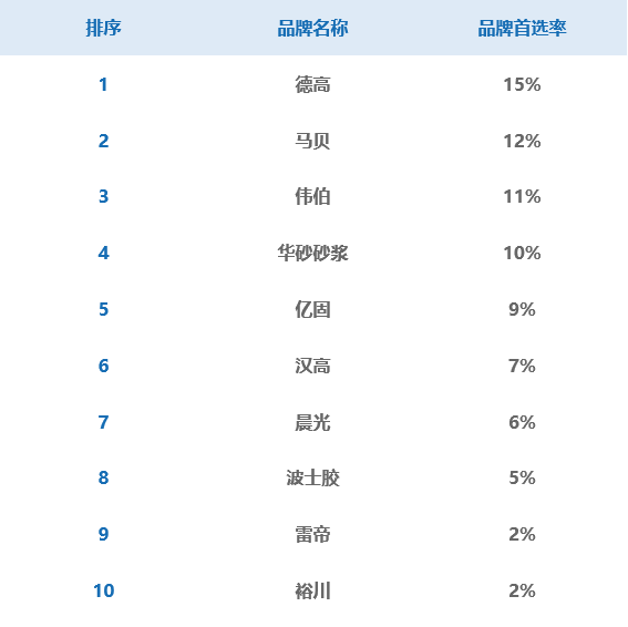 十三水最厉害的品牌 e89fd8362ecb4a87ad8d10b8ba0b45e5.png
